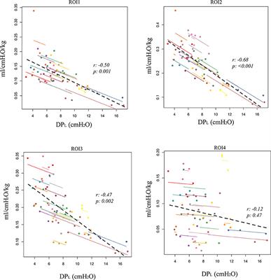 Calculation of Transpulmonary Pressure From Regional Ventilation Displayed by Electrical Impedance Tomography in Acute Respiratory Distress Syndrome